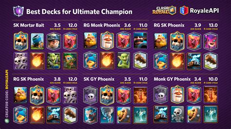 clash royale best deck|Best Clash Royale League decks.